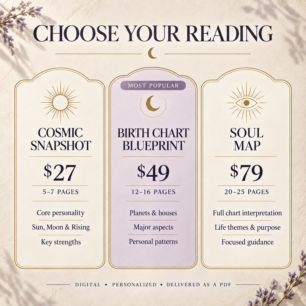 Personalized Birth Chart Reading