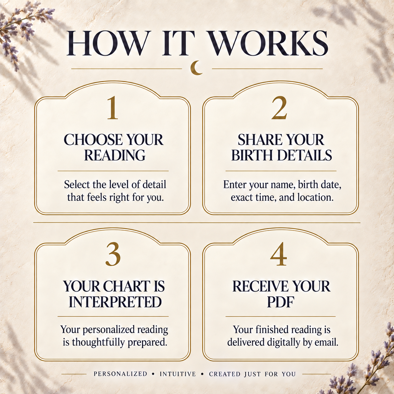 Personalized Birth Chart Reading