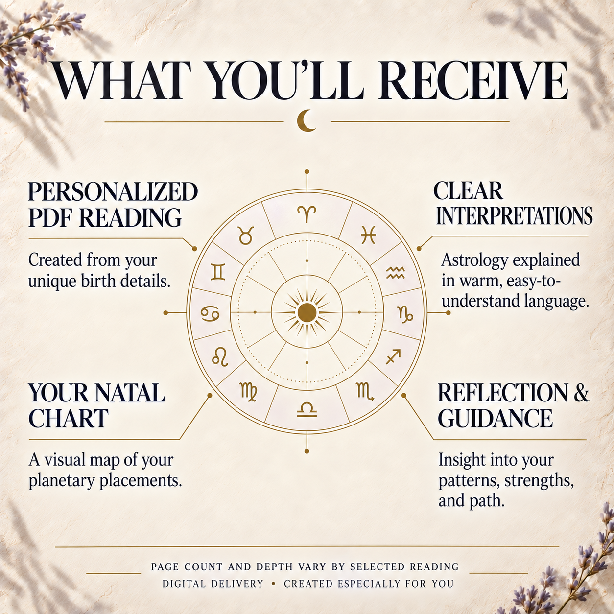 Personalized Birth Chart Reading