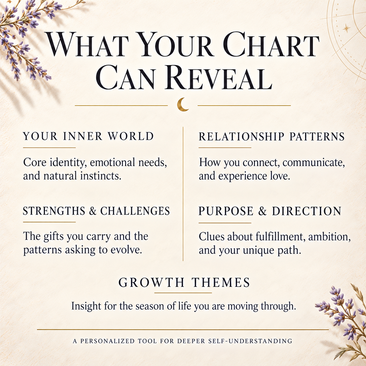 Personalized Birth Chart Reading